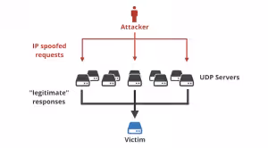 disable recursive dns