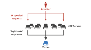 disable recursive dns